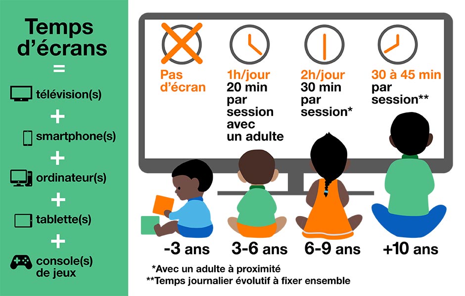 temps d'écran image