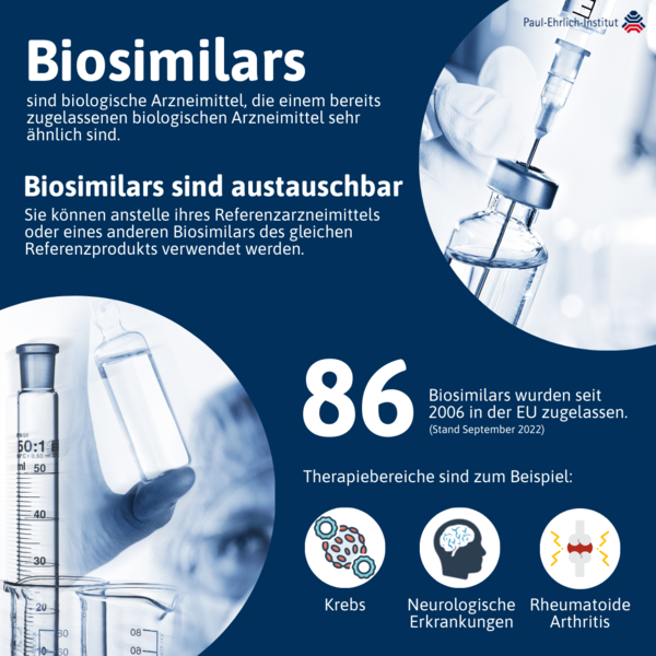 Infografik: Biosimilars (verweist auf: Biosimilars)