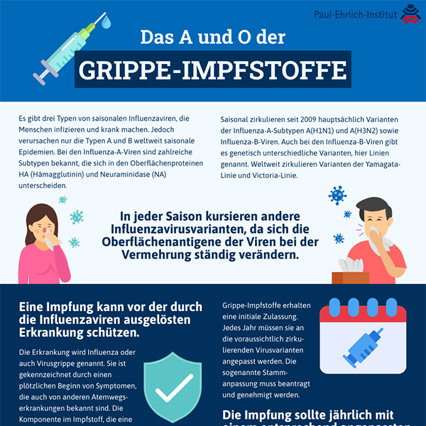 Das A und O der Grippe-Impfstoffe (verweist auf: A und O der Grippe-Impfstoffe)