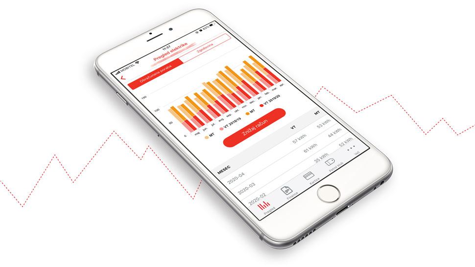 Analiza porabe v mobilni aplikaciji Moj Petrol