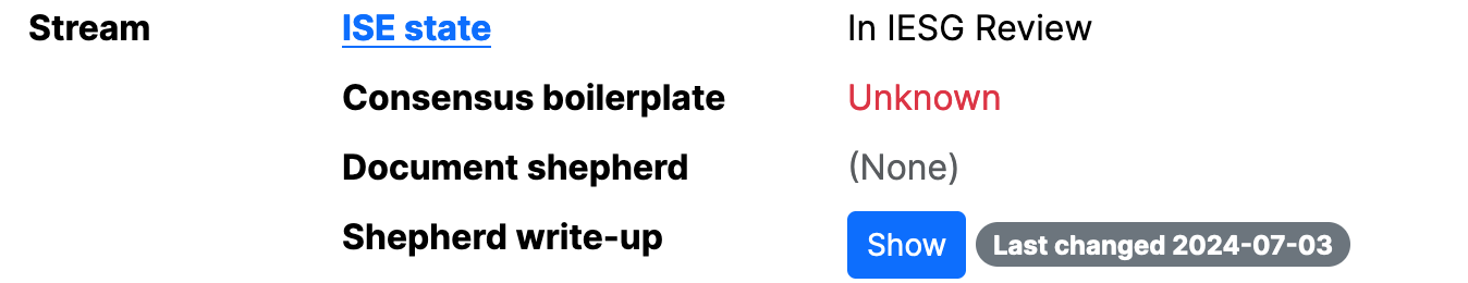 Snapshot of a Datatracker entry for an Internet-Draft that shows the document’s state.