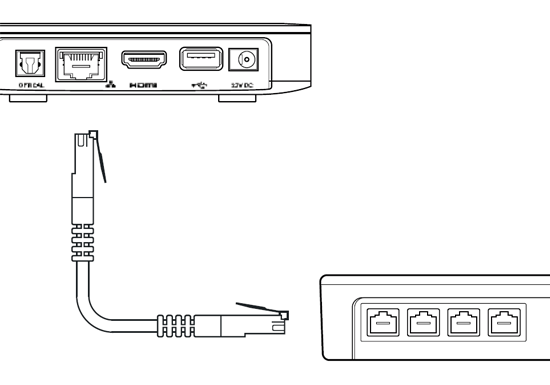 Anslut Mediahubben till din router