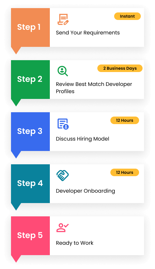 Hiring Steps