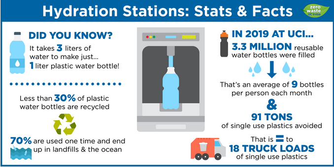 Hydration Stations