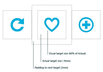 An icon button with boxes drawn to show the different sizes for the control and its padding.