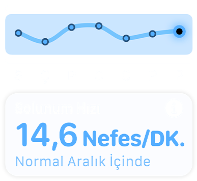 Solunum hızını ve "Normal Aralık İçinde" mesajını gösteren bir ekran.