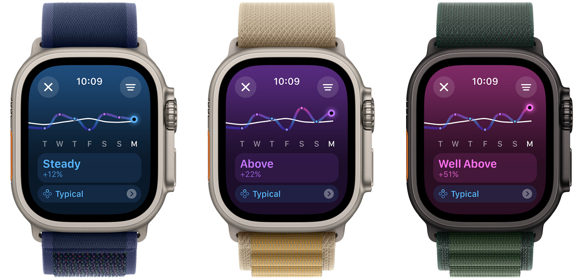 Três telas do Apple Watch Ultra mostram da esquerda para a direita as tendências de carga de exercício durante uma semana: Abaixo, Estável e Muito Acima.