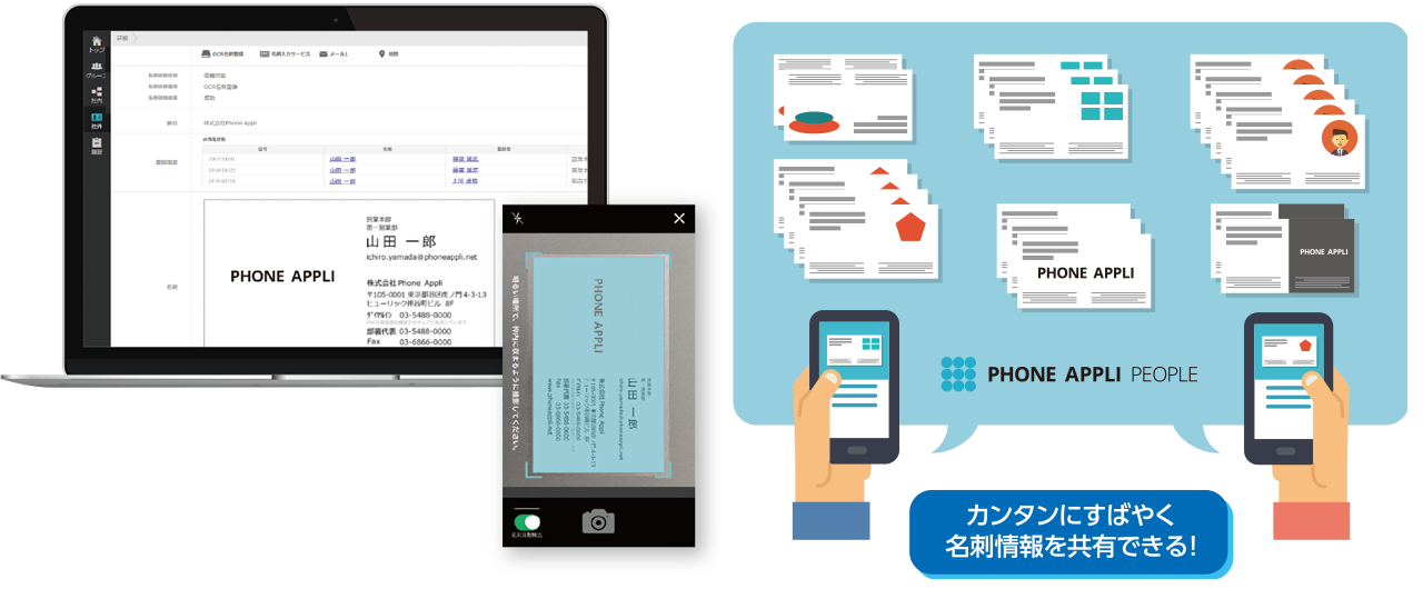 カンタンにすばやく名刺情報を共有できる！