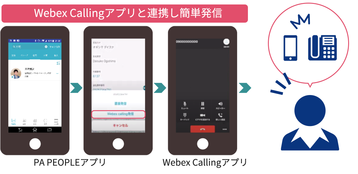 Webex Callingアプリと連携し簡単発信