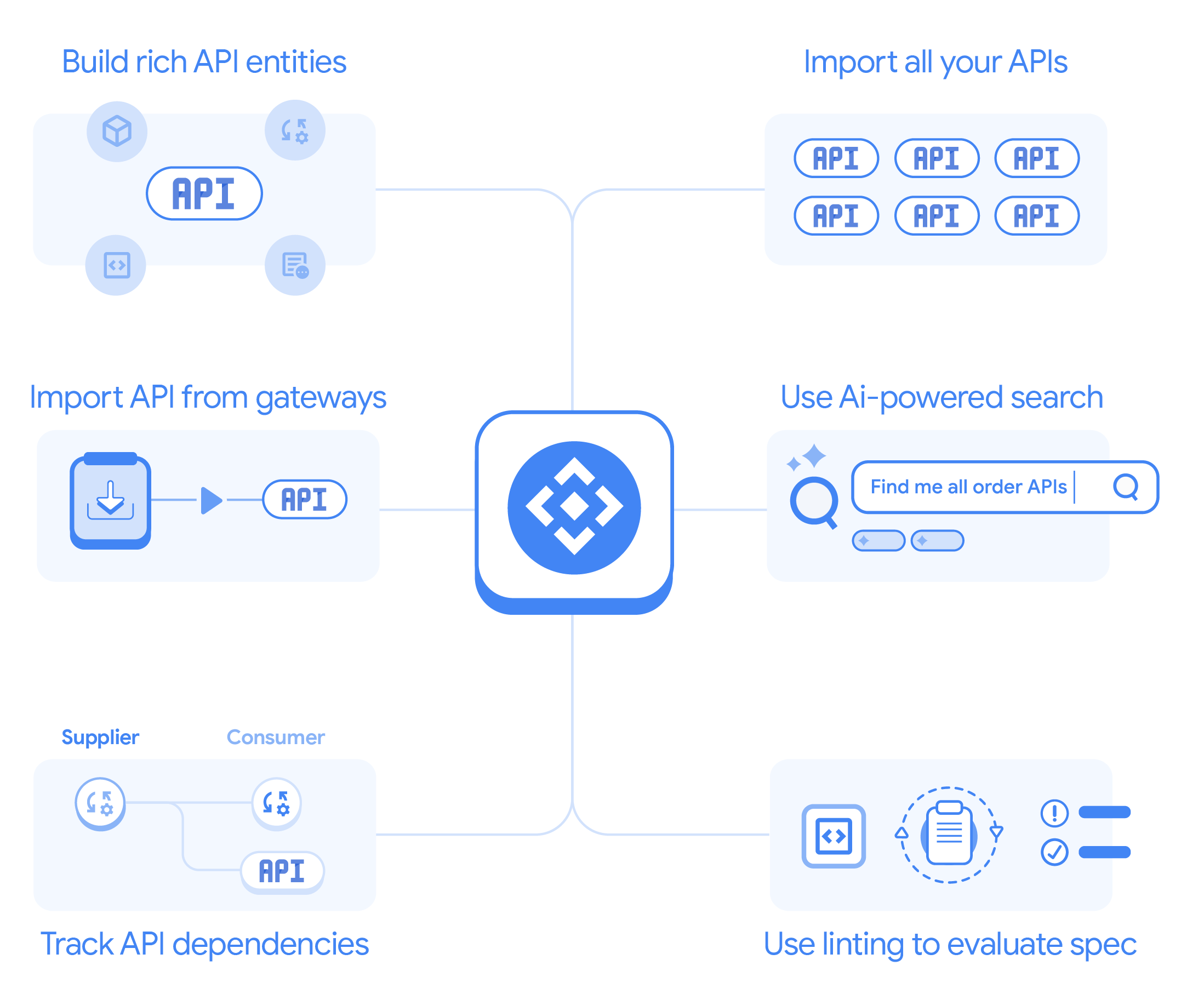 Overview of API hub.