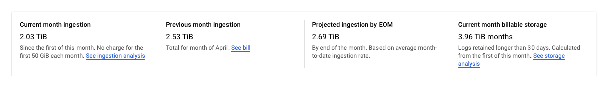 The summary statistics report the amount of log data stored in log buckets
for the selected project.