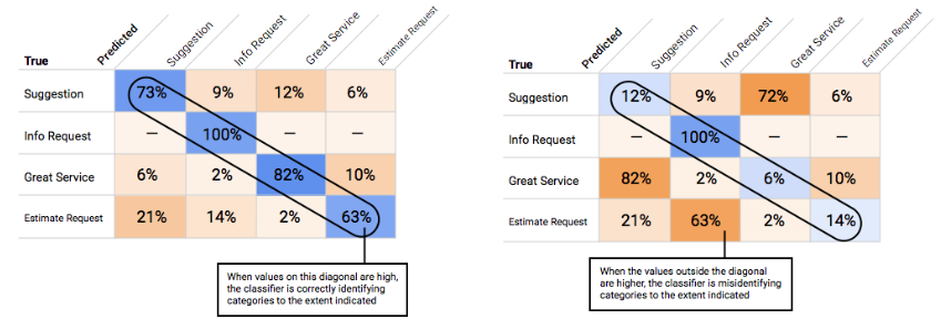 confusion matrix