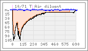 Dive graph