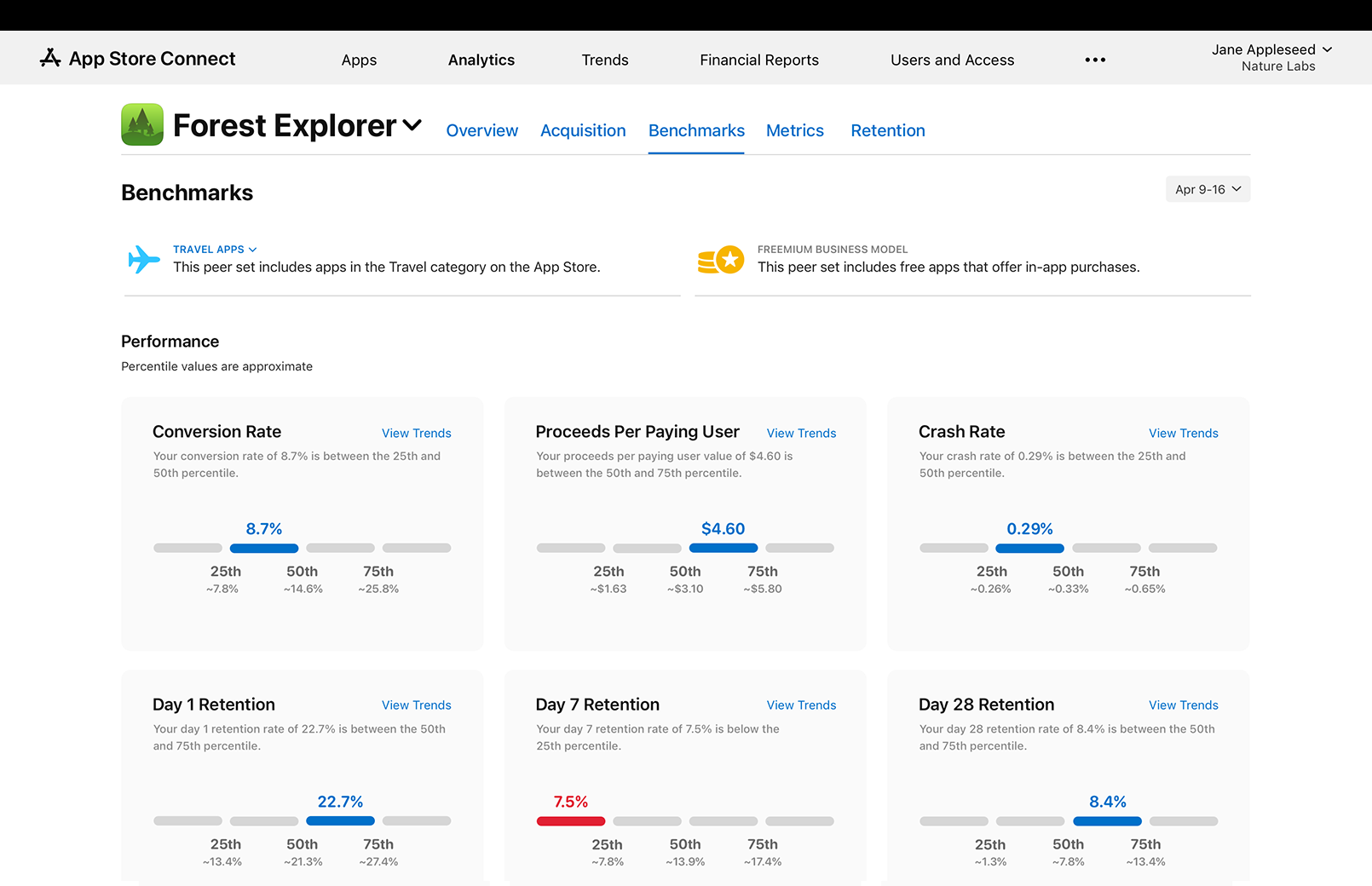 A sample app in App Store Connect showing Benchmark performance charts