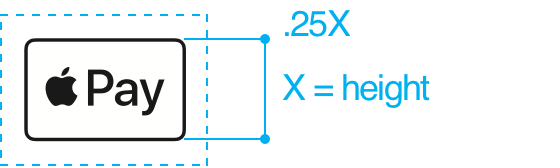 Apple Pay 标记，以及留白空间的测量图解