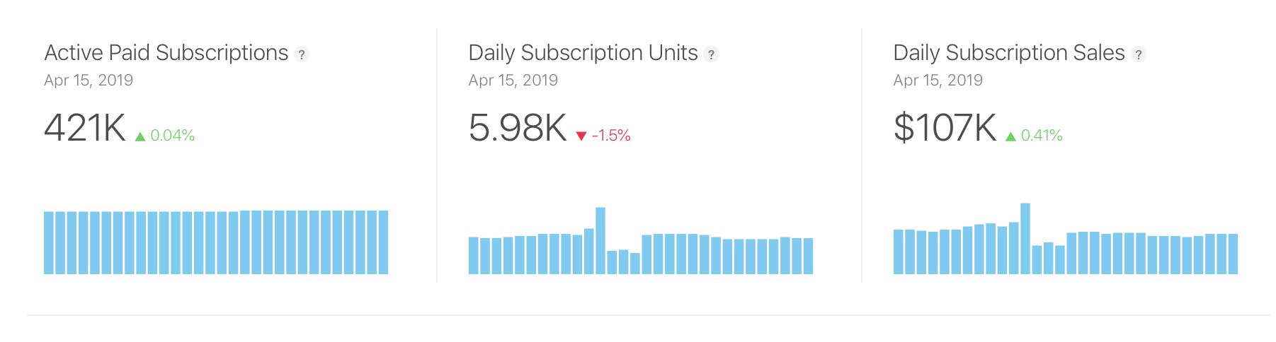 The “Active Paid Subscriptions” section has the corresponding data displayed.