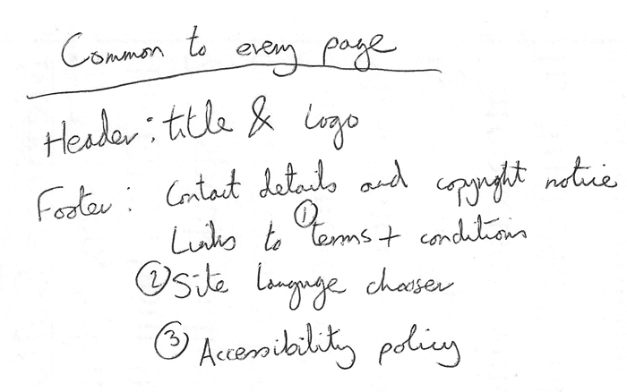 the common features of the travel site to go on every page: title and logo, contact, copyright, terms and conditions, language chooser, accessibility policy