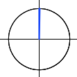 A diagram showing a 0-degree rotation. There is no movement.