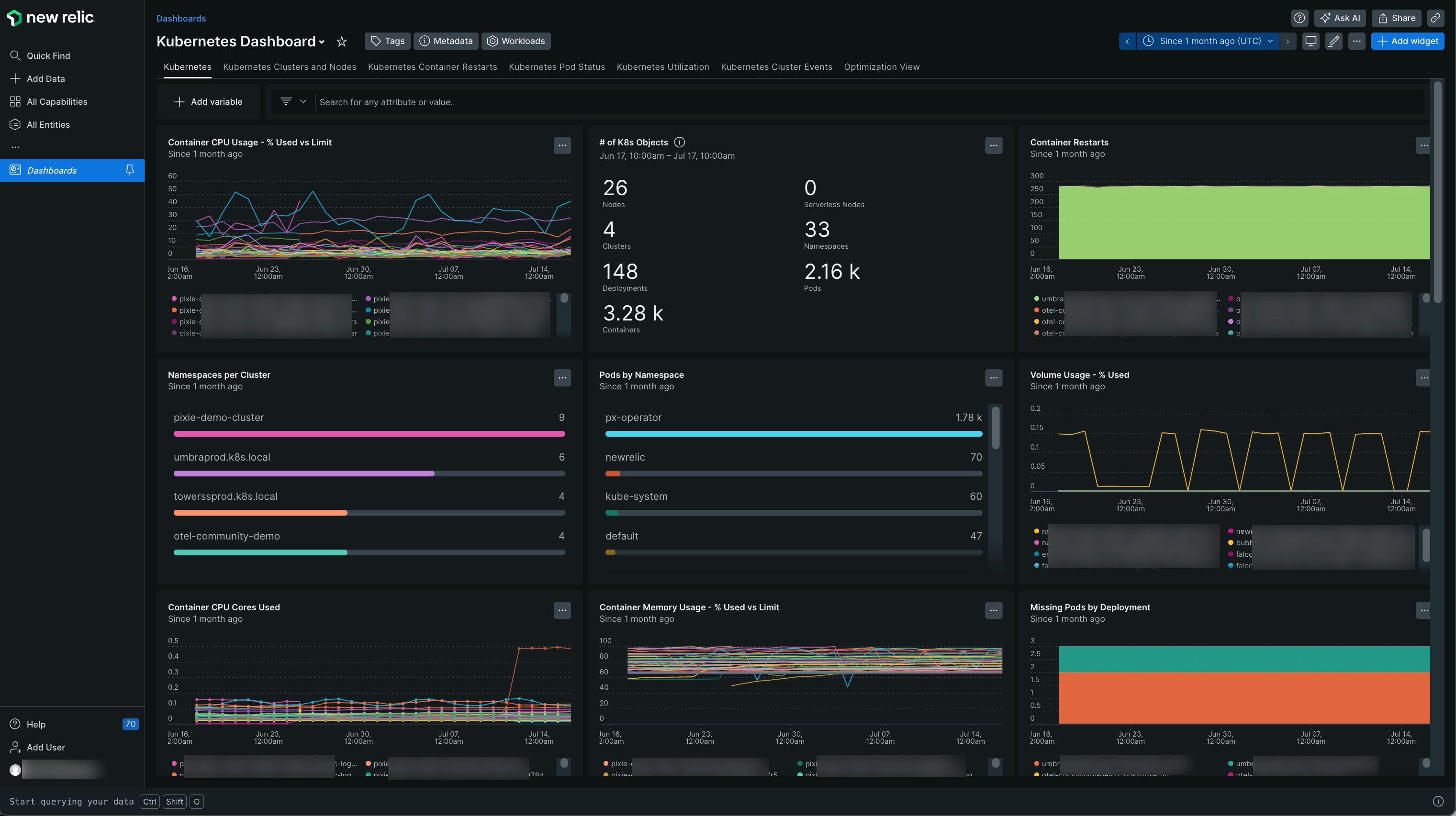 New Relic - Kubernetes dashboard