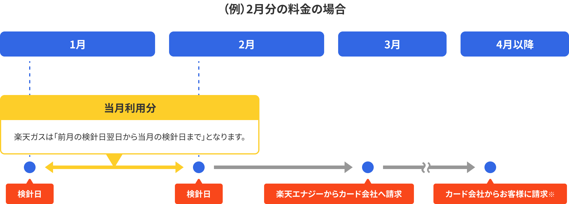 お支払いスケジュール