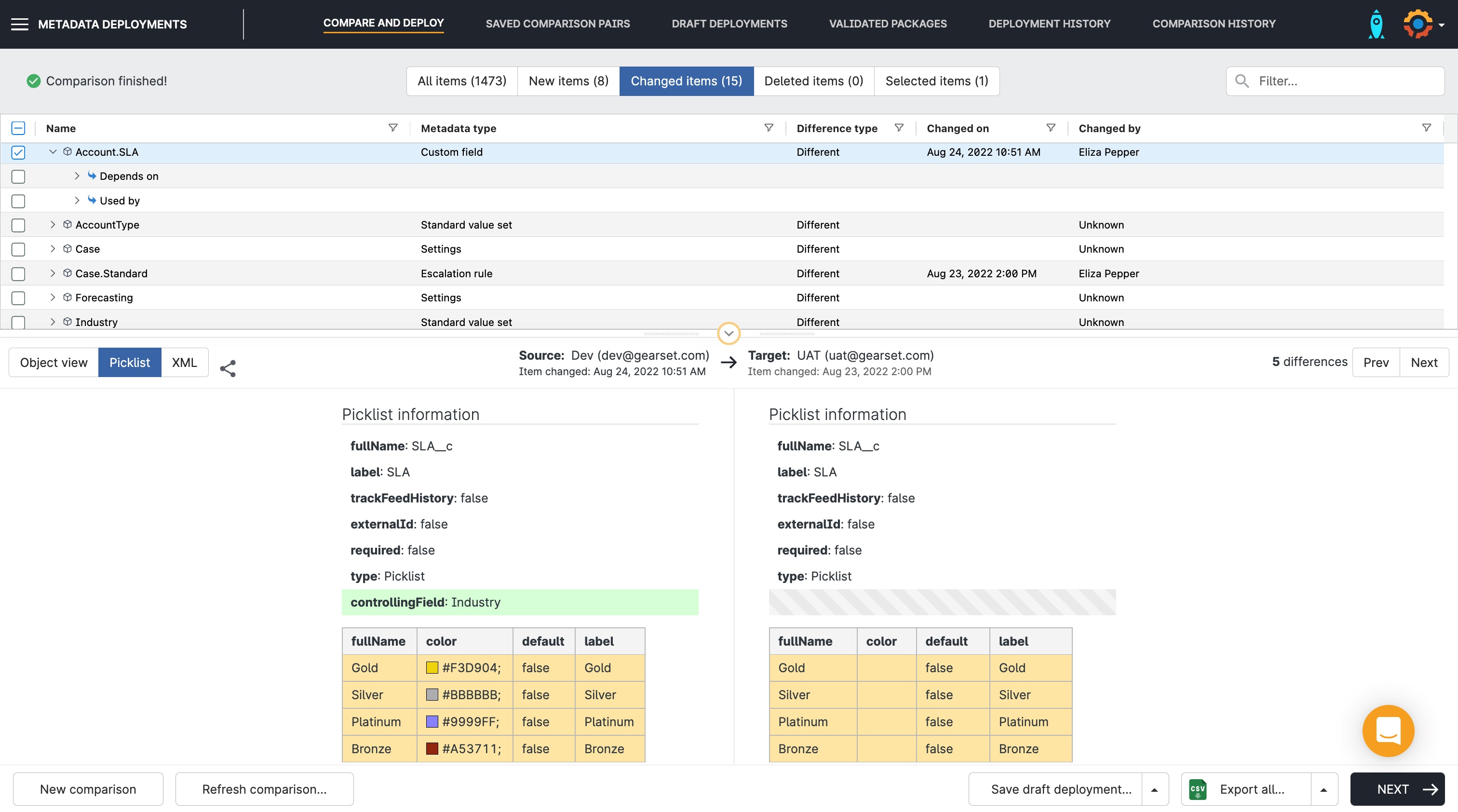 Gearset is built thanks to feedback from our users. This post describes how we involve users and have them guide what we build.