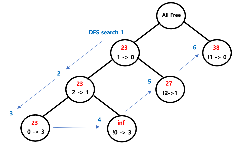 Single Machine Scheduling Result