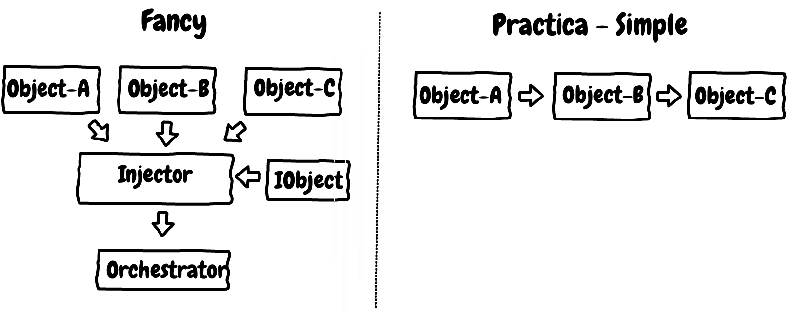 Built on top of known frameworks