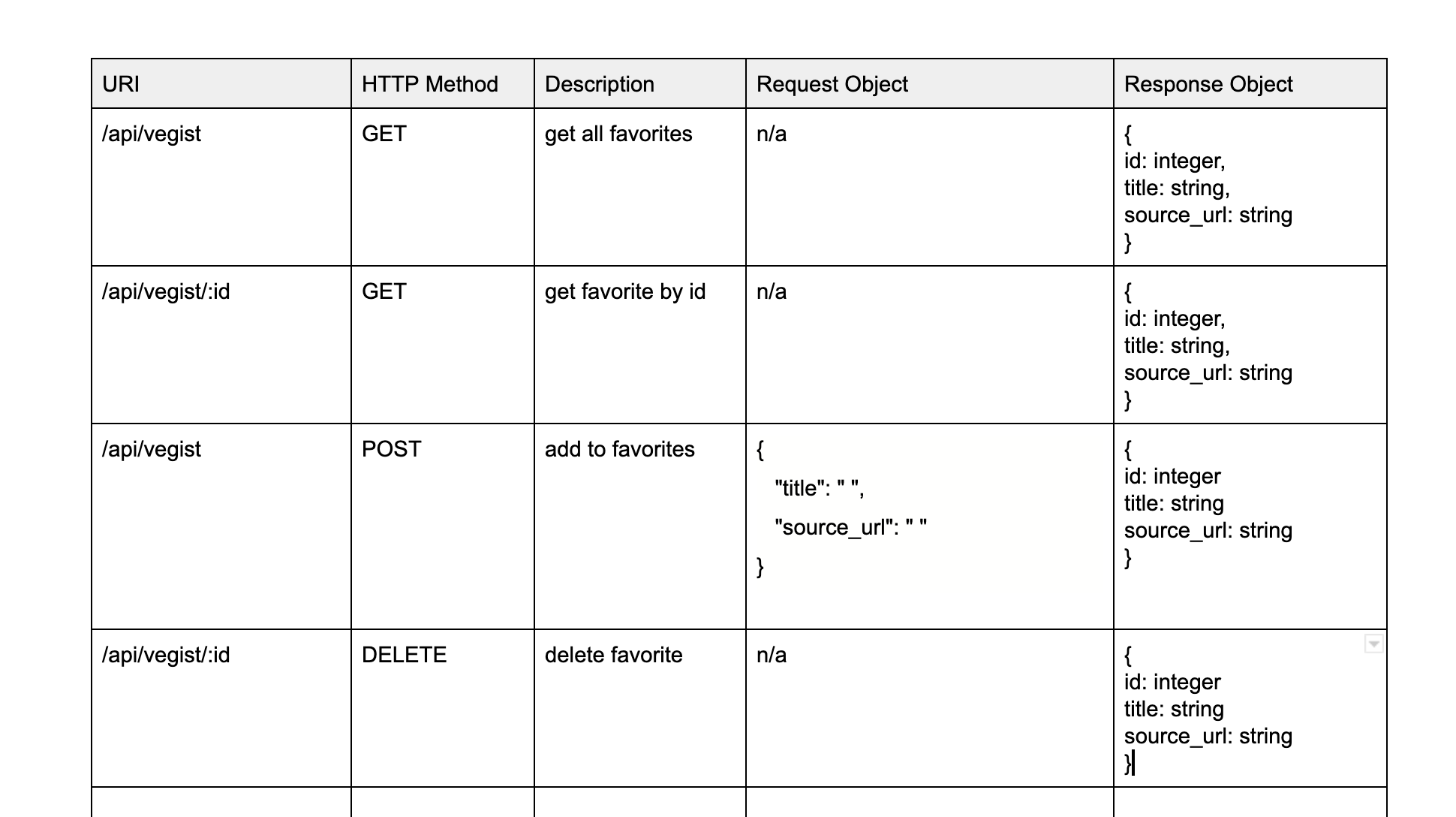 API Routes