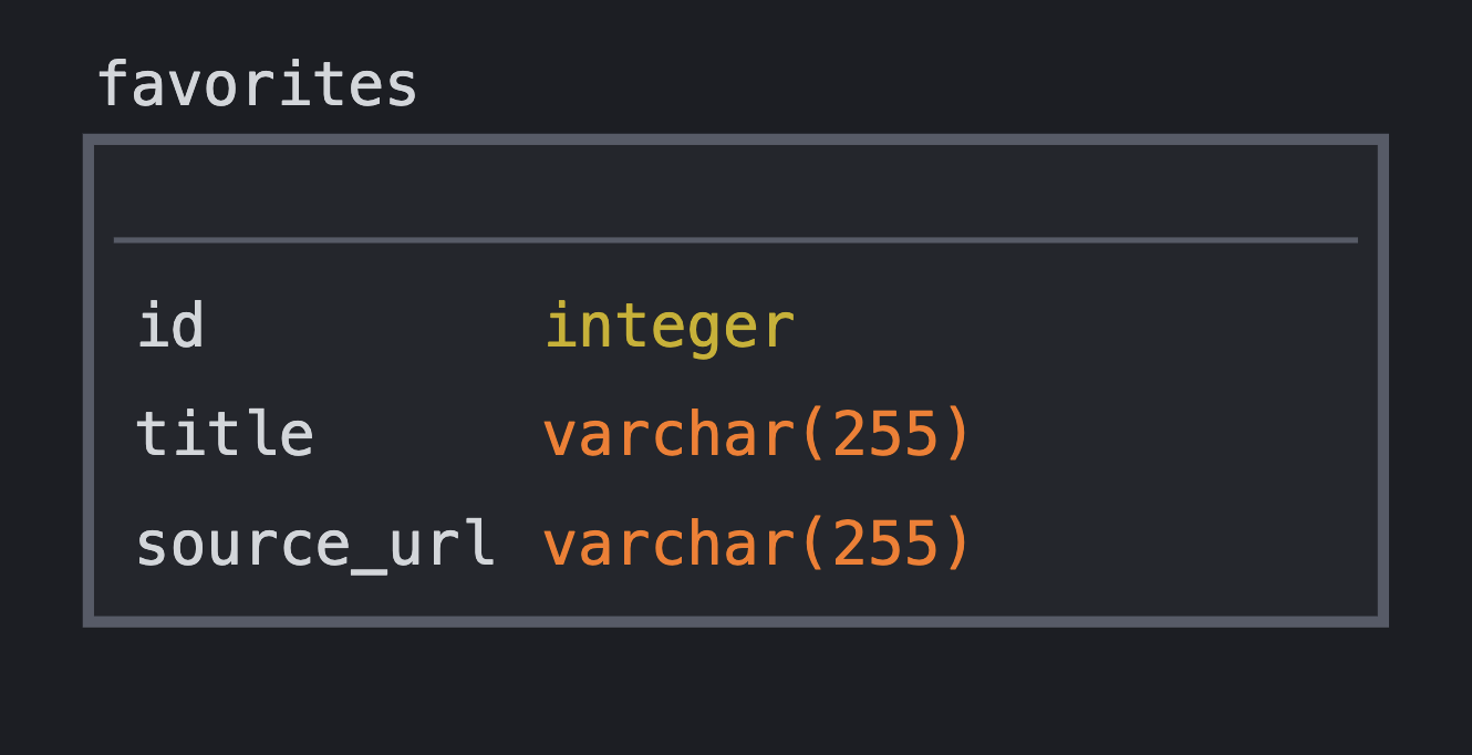 DB Schema