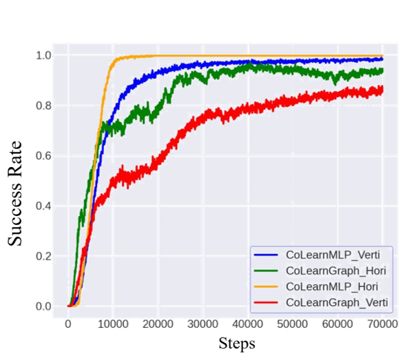 co_learning_result