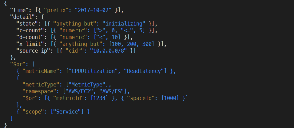 Syntax Highlighting