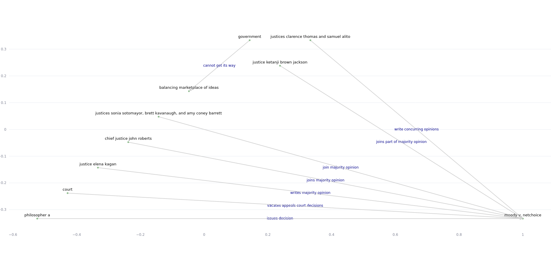 example graph 1