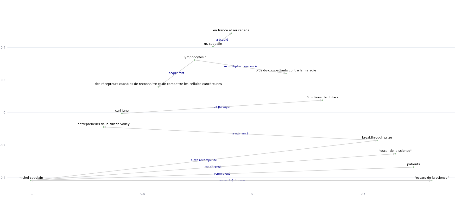 example graph 2