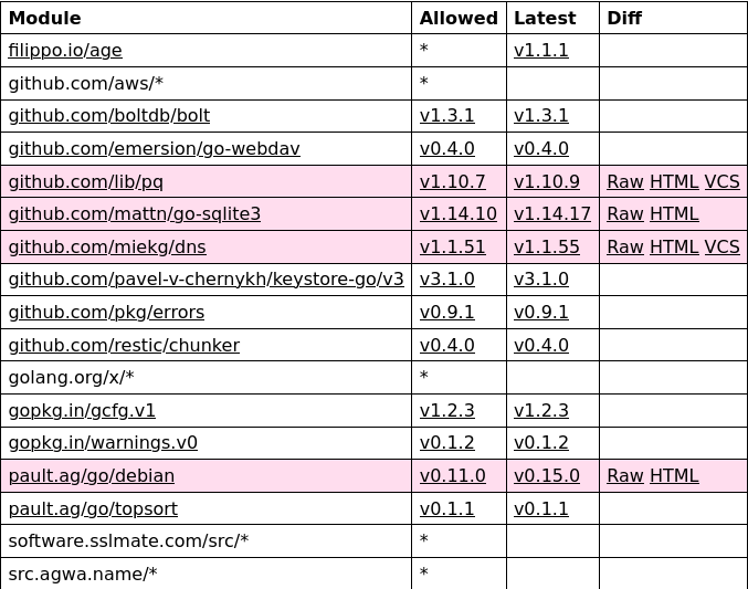 Screenshot of web interface showing the status of your authorized modules