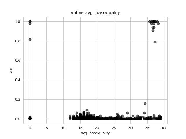 vaf_vs_avg_basequality.png