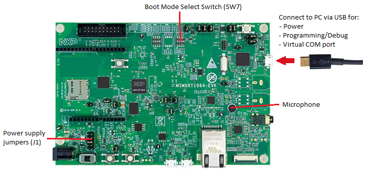 MIMXRT1064-EVK board