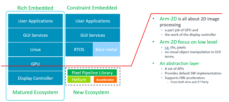  Ecosystem Comparison