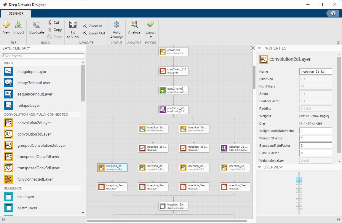 GoogLeNet in Deep Network Designer