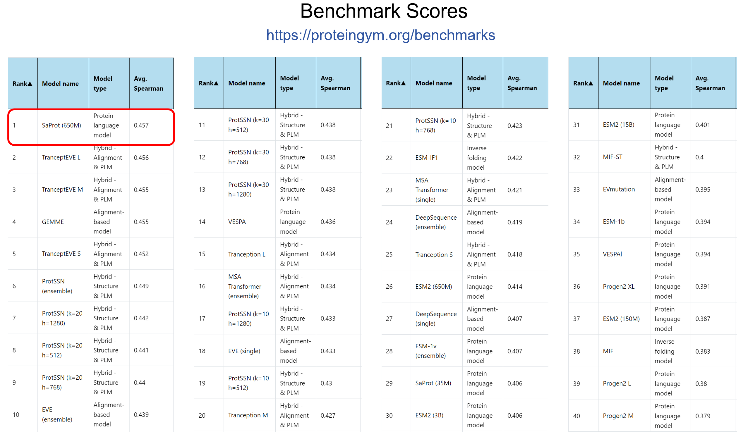 figures/proteingym_benchmark.jpg