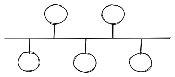 Bus topology