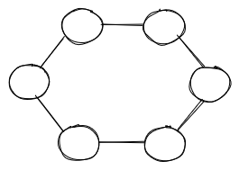 Ring topology