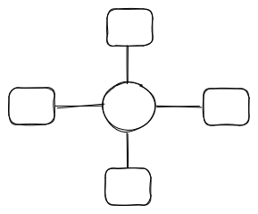 Star topology