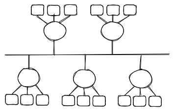 Tree topology