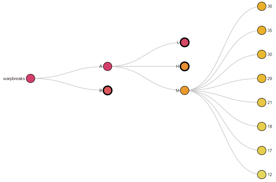 Collapsible Tree Gradient