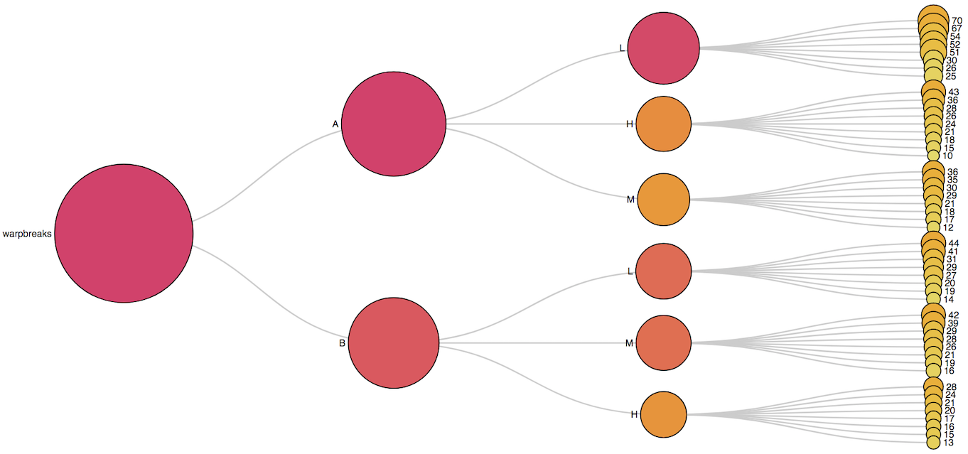 Collapsible Tree Gradient