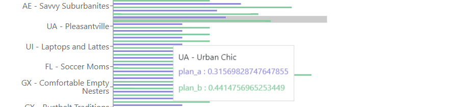 Bar Chart