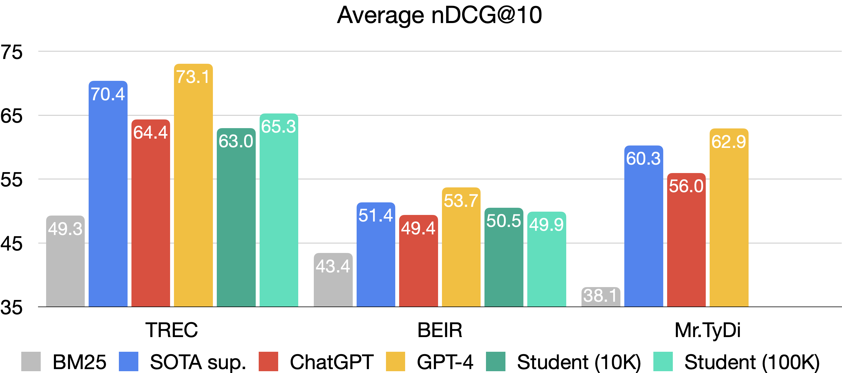 Results on benchmarks