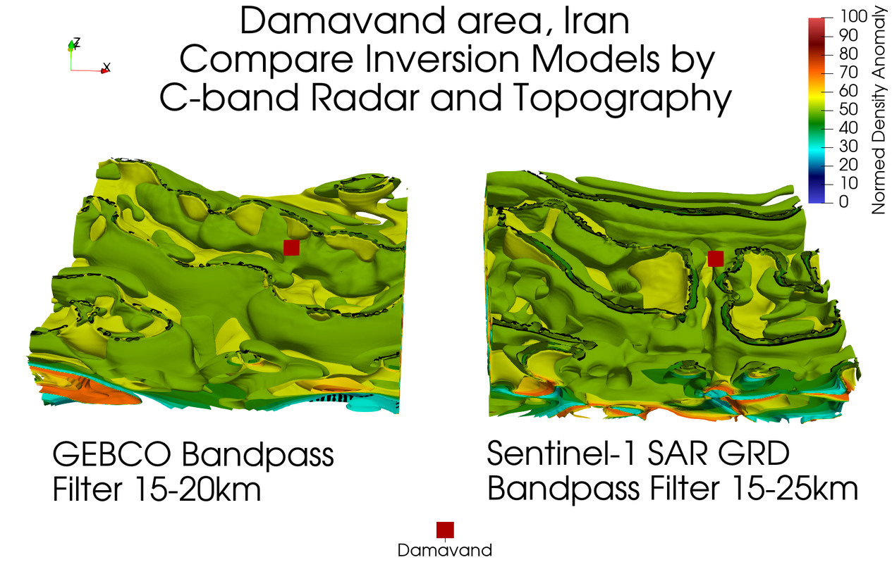 ParaView Project Screenshot color scale