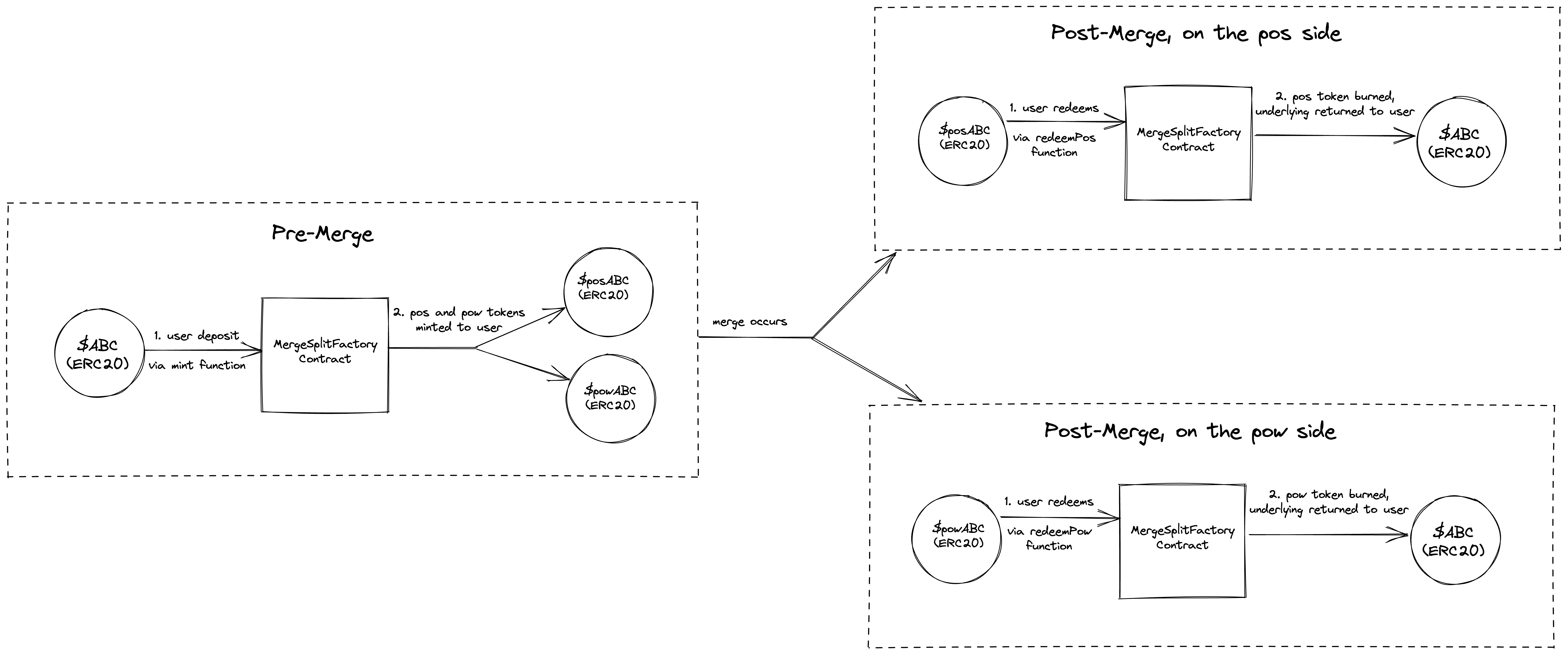 user flow diagram