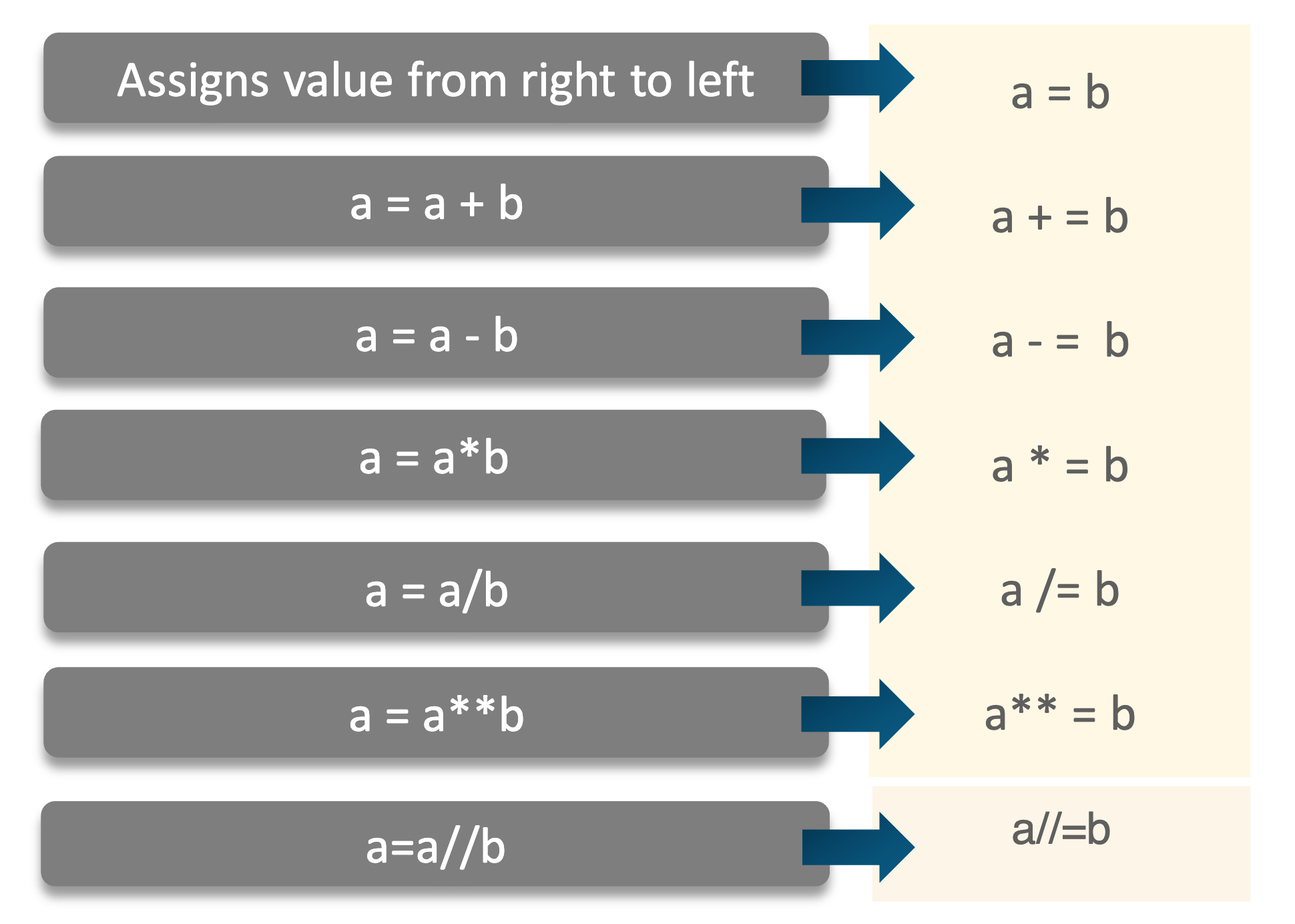 Python Assignment example!